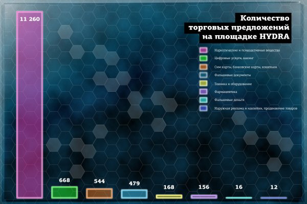 Кракен открылся