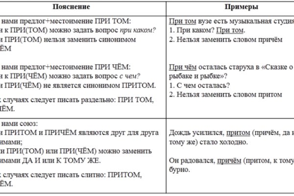 Кракен маркетплейс в тг