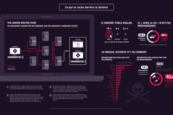 Mega darknet ссылка